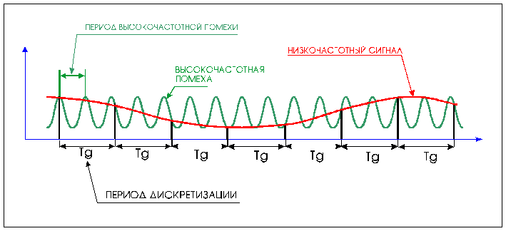 Теория цифровой обработки видеоизображения